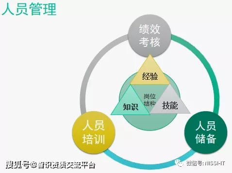深圳羅以智識(shí)IT資質(zhì)專(zhuān)題五 ITSS資質(zhì)——信息技術(shù)服務(wù)標(biāo)準(zhǔn)專(zhuān)題介紹