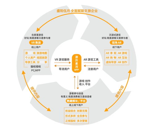 從零到一 盛陽伍月如何以零成本模式，五個月撬動160家景區文旅元宇宙市場