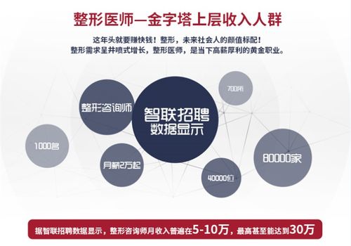 臺(tái)北奇郁醫(yī)美培訓(xùn)整合營(yíng)銷(xiāo)策劃方案 以易企宣服務(wù)提升品牌曝光與專(zhuān)業(yè)影響力