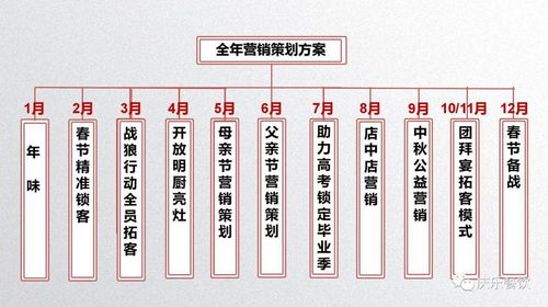 中成偉業(yè)慶樂(lè)餐飲年會(huì)激勵(lì)暨2021全年?duì)I銷(xiāo)策劃路演班 賦能餐飲，共創(chuàng)輝煌